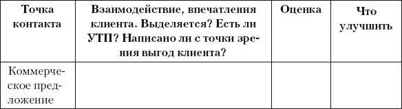 Разумный маркетинг. Как продавать больше при меньших затратах