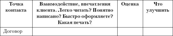 Разумный маркетинг. Как продавать больше при меньших затратах