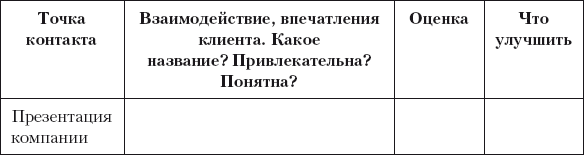 Разумный маркетинг. Как продавать больше при меньших затратах