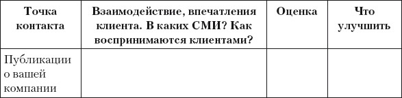 Разумный маркетинг. Как продавать больше при меньших затратах