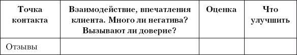 Разумный маркетинг. Как продавать больше при меньших затратах