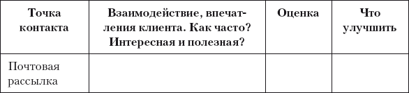 Разумный маркетинг. Как продавать больше при меньших затратах