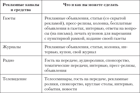 Разумный маркетинг. Как продавать больше при меньших затратах