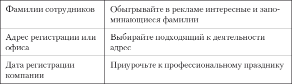 Разумный маркетинг. Как продавать больше при меньших затратах