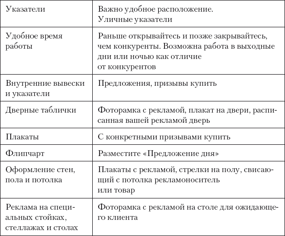 Разумный маркетинг. Как продавать больше при меньших затратах