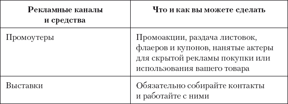 Разумный маркетинг. Как продавать больше при меньших затратах