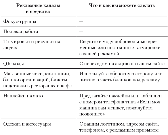 Разумный маркетинг. Как продавать больше при меньших затратах