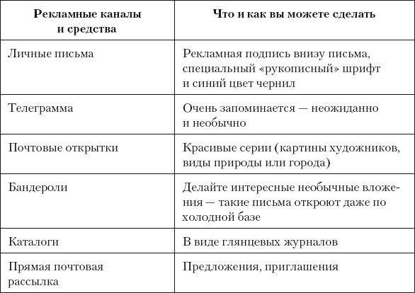 Разумный маркетинг. Как продавать больше при меньших затратах