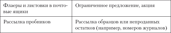 Разумный маркетинг. Как продавать больше при меньших затратах