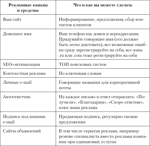 Разумный маркетинг. Как продавать больше при меньших затратах