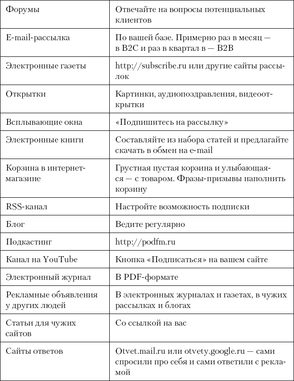 Разумный маркетинг. Как продавать больше при меньших затратах