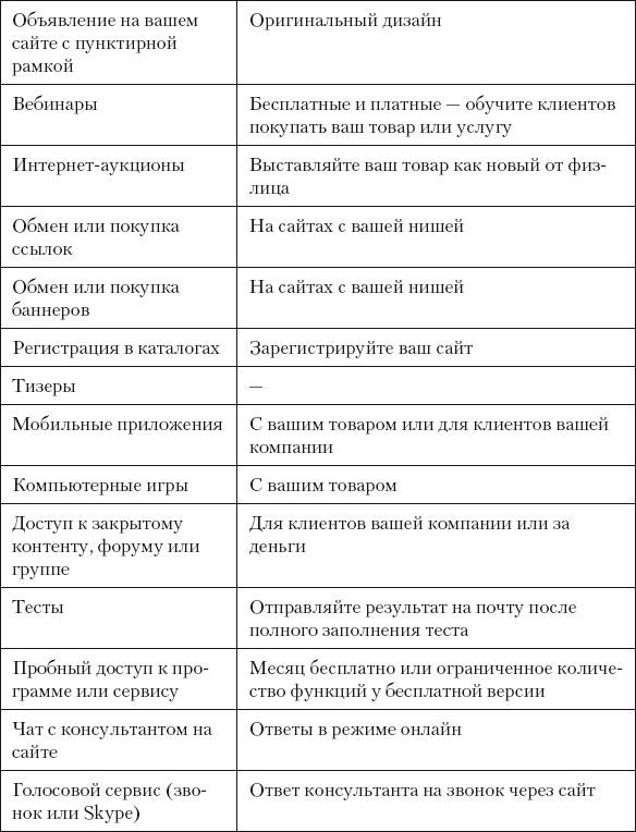 Разумный маркетинг. Как продавать больше при меньших затратах