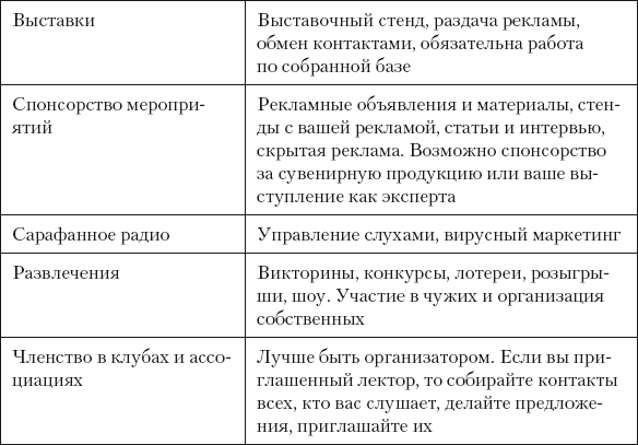 Разумный маркетинг. Как продавать больше при меньших затратах