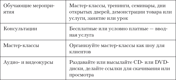 Разумный маркетинг. Как продавать больше при меньших затратах