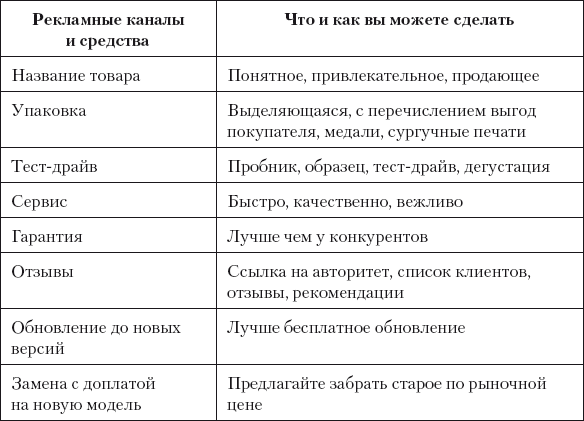 Разумный маркетинг. Как продавать больше при меньших затратах