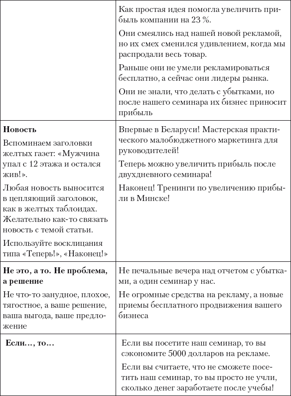 Разумный маркетинг. Как продавать больше при меньших затратах