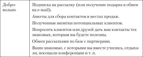 Разумный маркетинг. Как продавать больше при меньших затратах