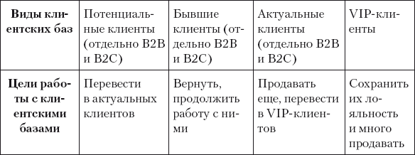 Разумный маркетинг. Как продавать больше при меньших затратах