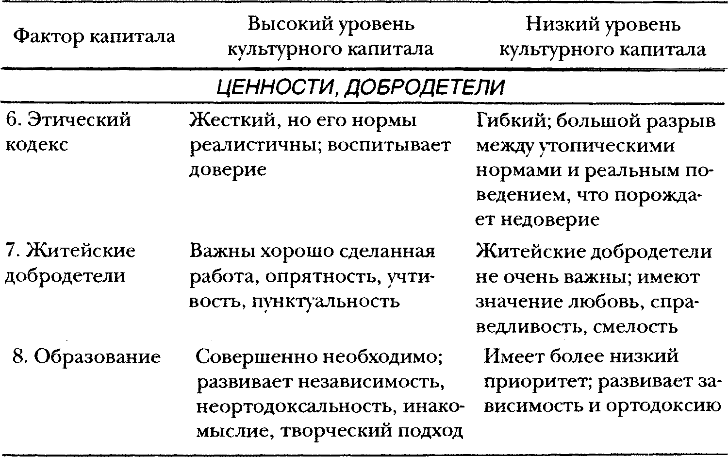 Евреи, конфуцианцы и протестанты. Культурный капитал и конец мультикультурализма