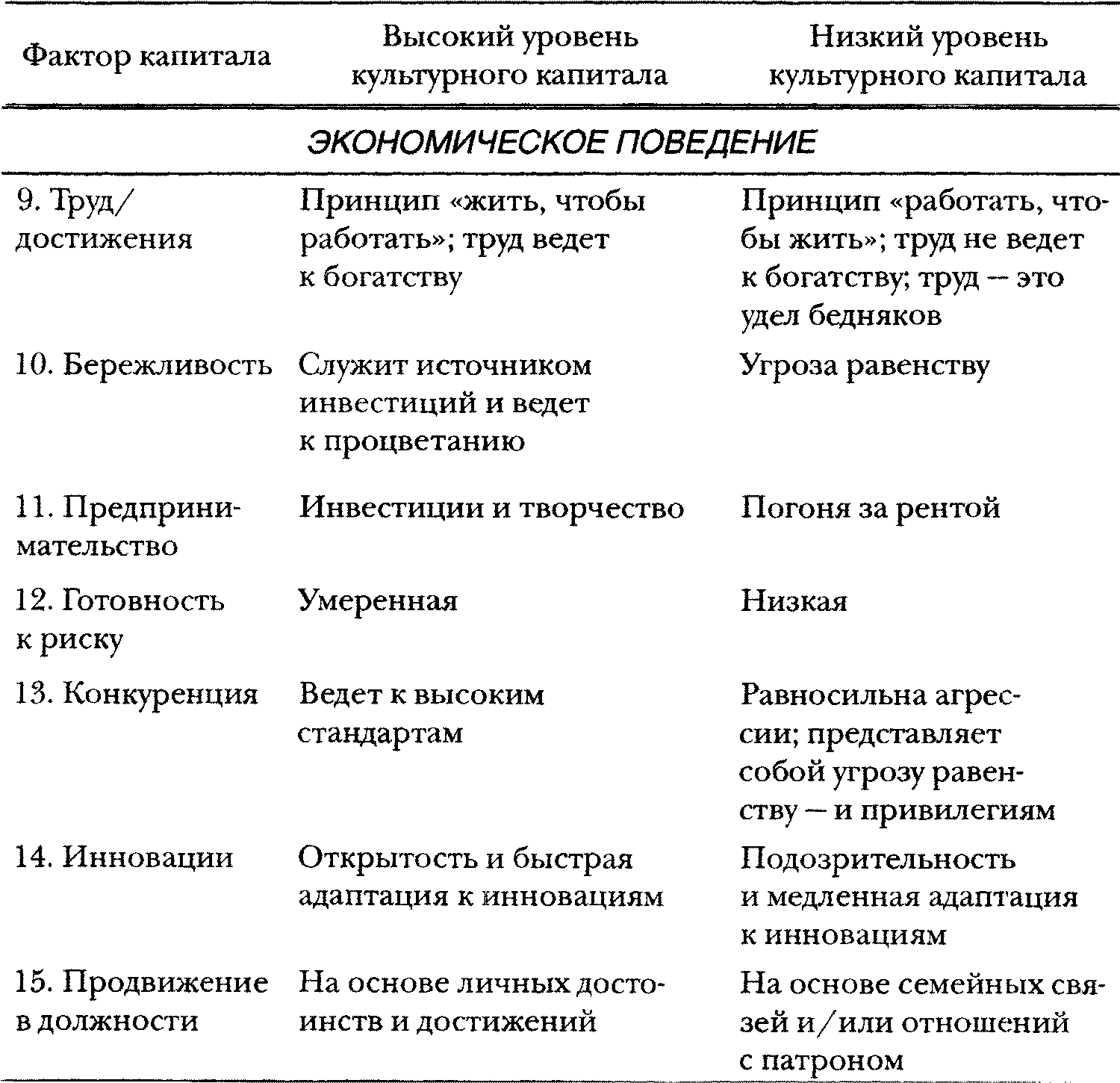 Евреи, конфуцианцы и протестанты. Культурный капитал и конец мультикультурализма