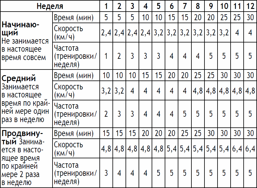 Сколько тренировок должно быть в неделю. Календарь физических нагрузок. Планирование физических нагрузок на неделю. Недельный план тренировок по футболу для детей. План физических упражнений на неделю.