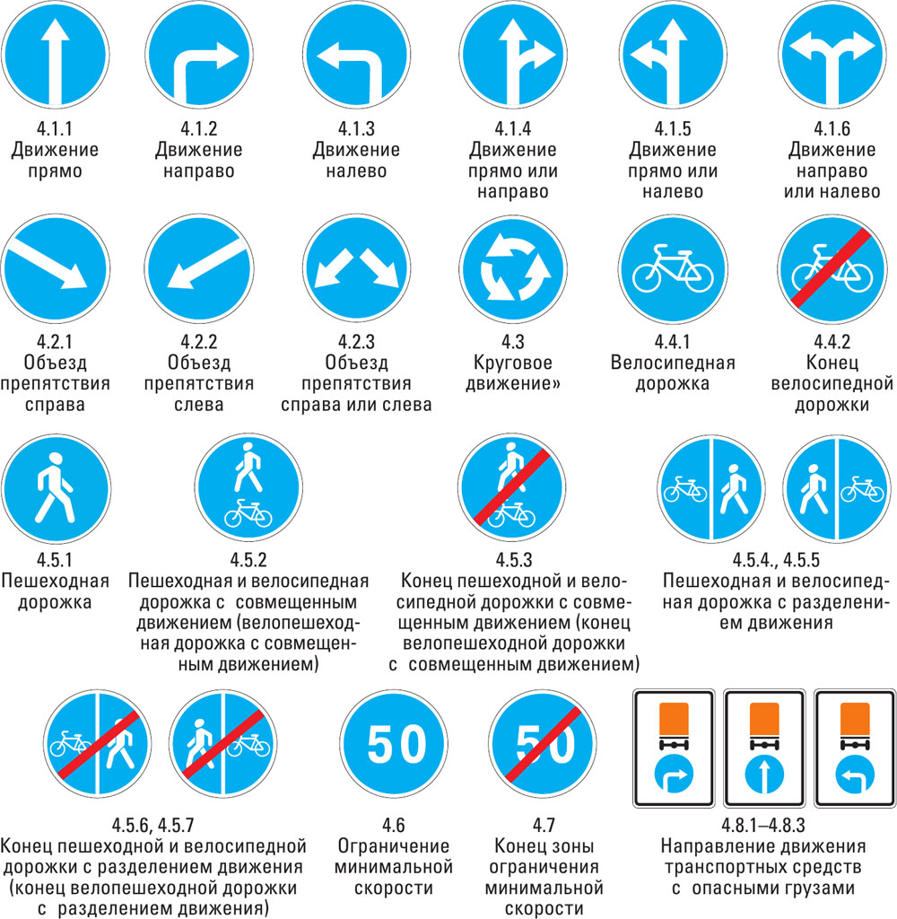 Знаки пдд 2024 тест. Предписывающие знаки ПДД 2022. Предписывающие знаки дорожного движения с пояснениями 2021. Предписывающие знаки ПДД 2021. Дорожные знаки ПДД 2022 С пояснениями.