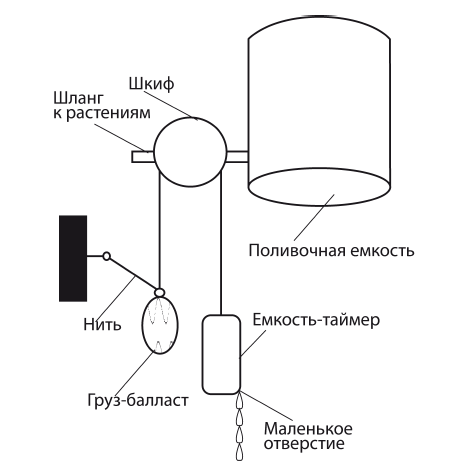 Автоматизированные системы полива для чудо-урожая