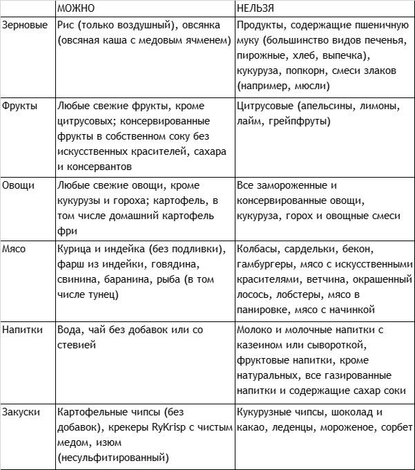 Без сахара