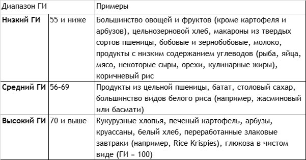 Без сахара