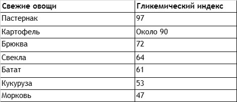 Без сахара
