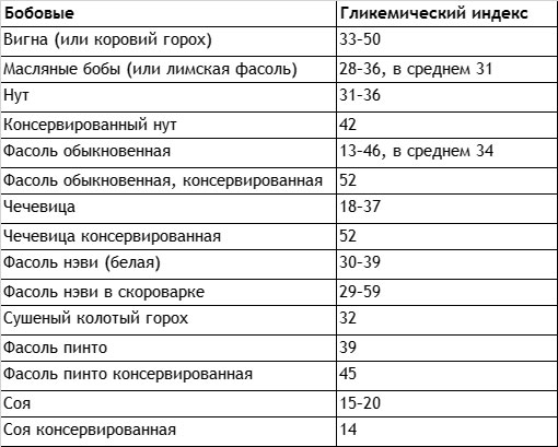 Без сахара