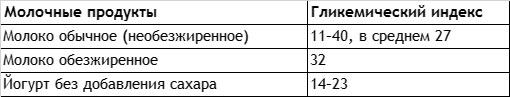 Без сахара