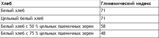 Без сахара