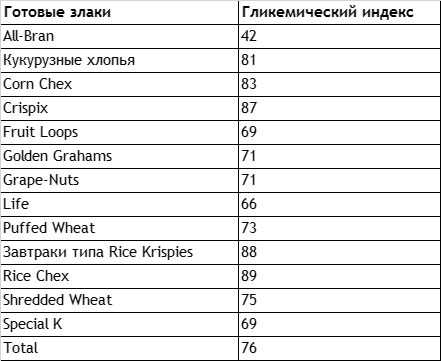 Без сахара