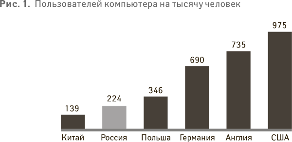 Успех. Лидер. Действие