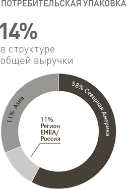Успех. Лидер. Действие