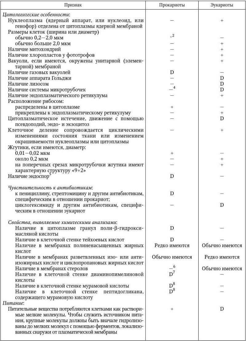 Медицинская микробиология, иммунология и вирусология