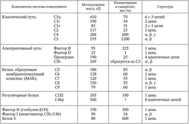 Медицинская микробиология, иммунология и вирусология