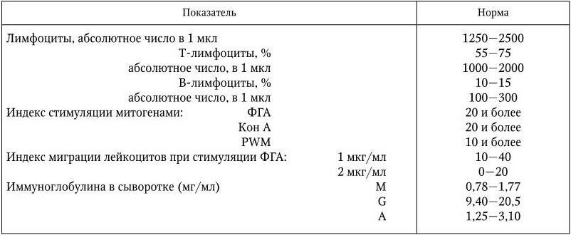 Медицинская микробиология, иммунология и вирусология