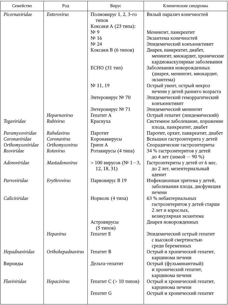 Медицинская микробиология, иммунология и вирусология