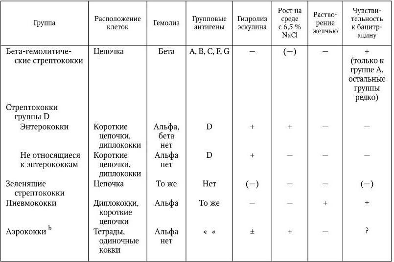 Медицинская микробиология, иммунология и вирусология