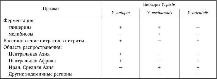 Медицинская микробиология, иммунология и вирусология