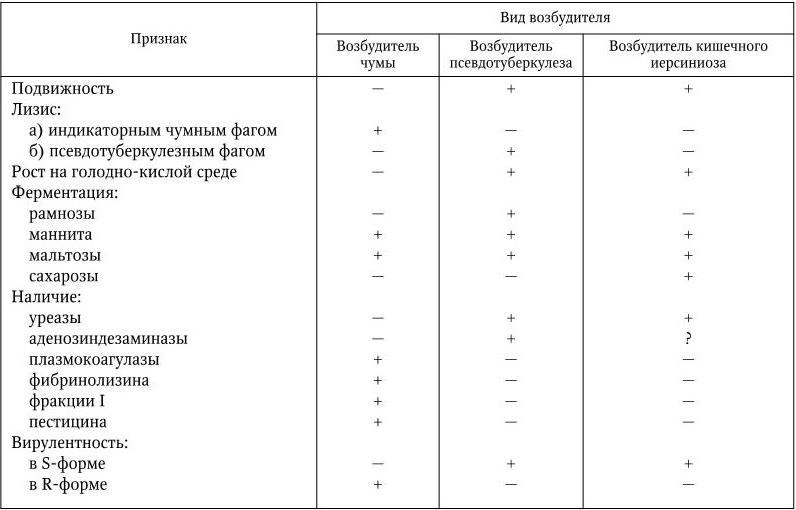 Медицинская микробиология, иммунология и вирусология