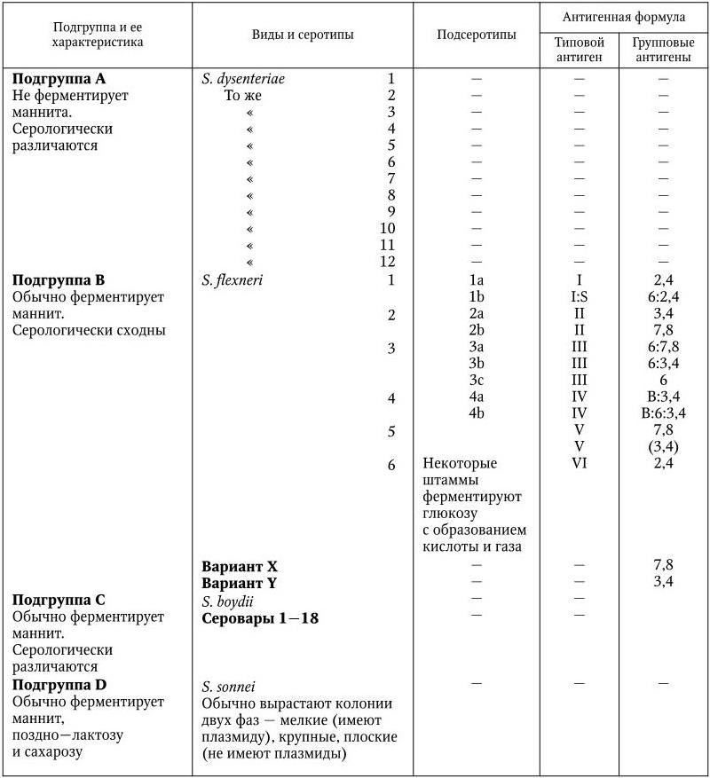 Медицинская микробиология, иммунология и вирусология