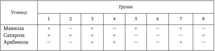 Медицинская микробиология, иммунология и вирусология