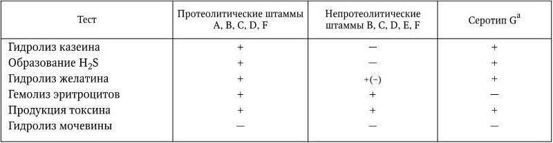 Медицинская микробиология, иммунология и вирусология