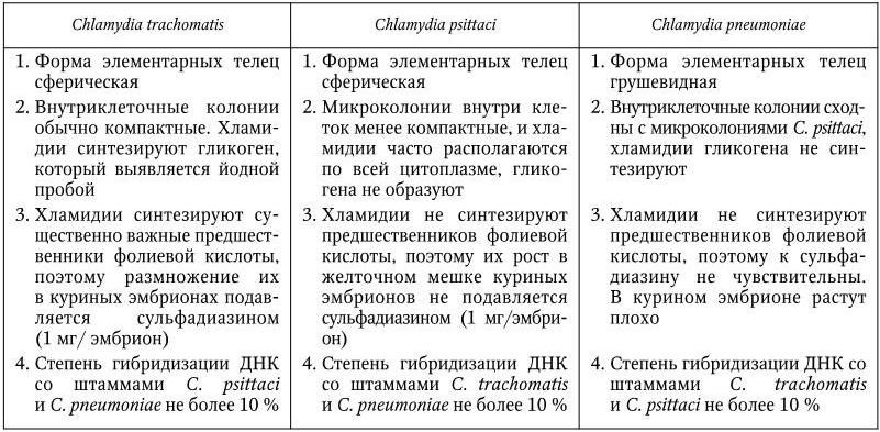 Медицинская микробиология, иммунология и вирусология