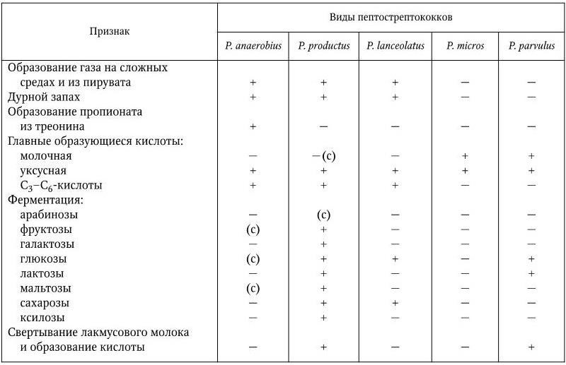 Медицинская микробиология, иммунология и вирусология