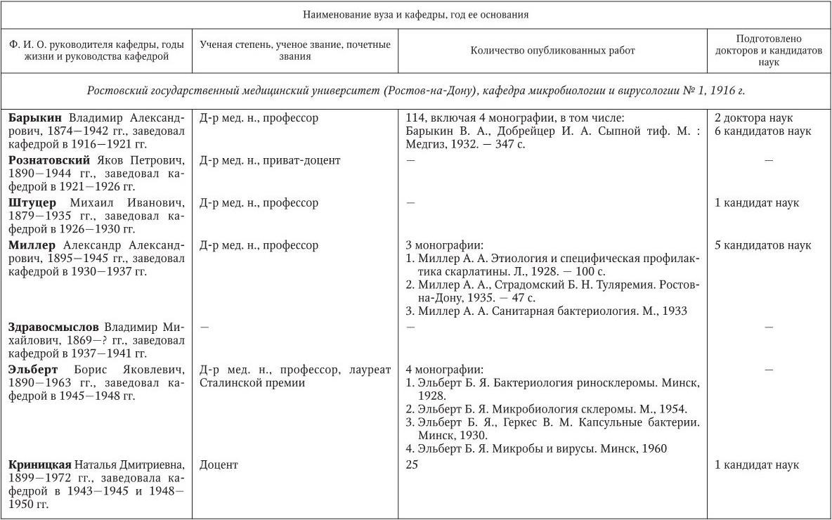 Медицинская микробиология, иммунология и вирусология