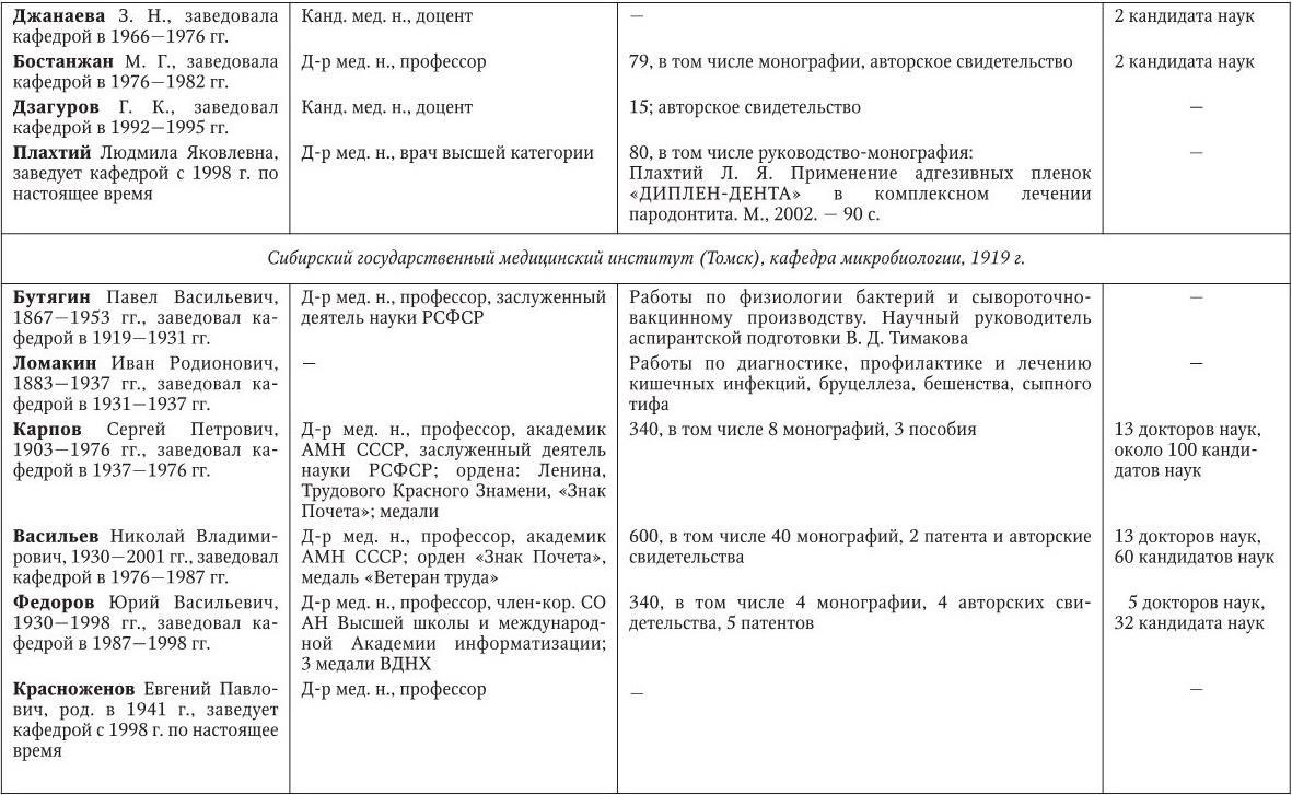 Медицинская микробиология, иммунология и вирусология